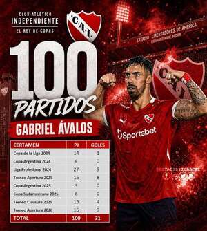 Gabriel Ávalos llega al centenar de presentaciones en Independiente - Fútbol Internacional - ABC Color