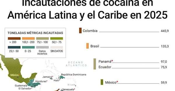 La Nación / Paraguay dejó de ser la principal ruta para el tráfico de cocaína